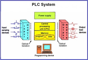 Radwell International PLC diagram