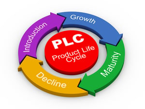 PLCProductLifeCycle
