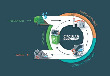 Circular Economy graphic